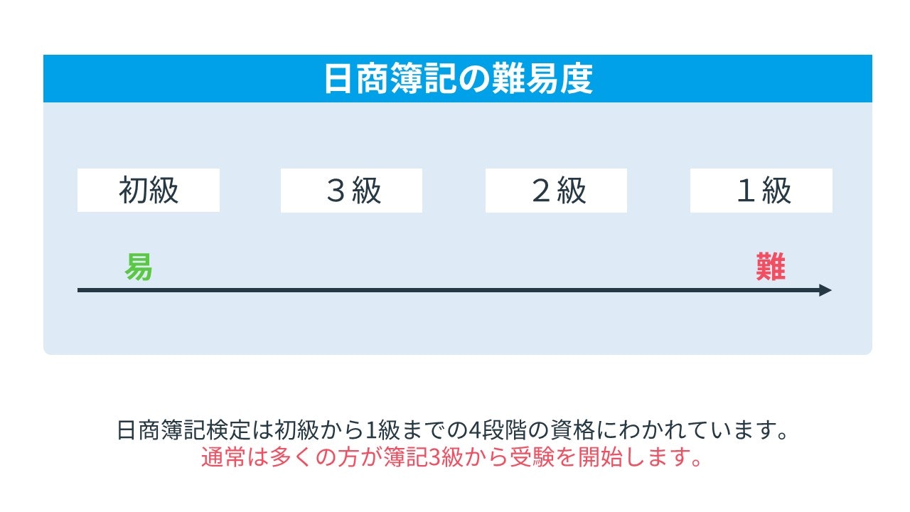 簿記検定の種類は？日商簿記・全商簿記・全経簿記の違いを徹底解説！ | Funda簿記ブログ